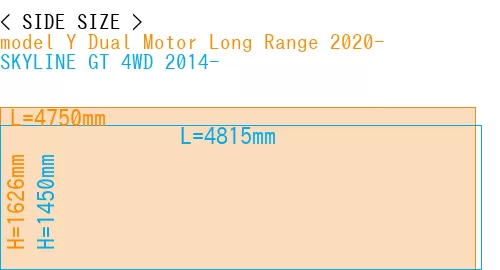 #model Y Dual Motor Long Range 2020- + SKYLINE GT 4WD 2014-